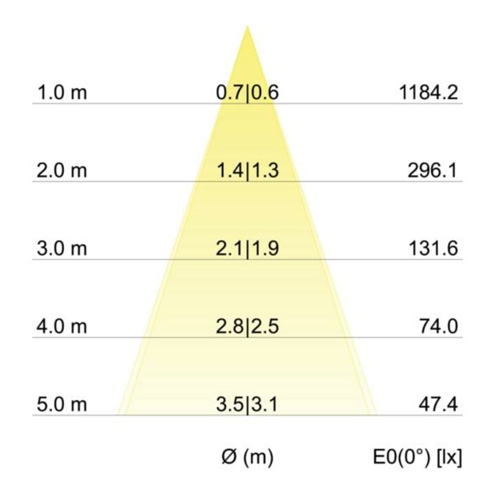 Brumberg Leuchten LED-Einbaustrahler 3000K weiß dimm. 40363073