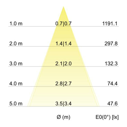Brumberg Leuchten LED-Einbaustrahler 350mA 3000K,IP65, chrom 12353023