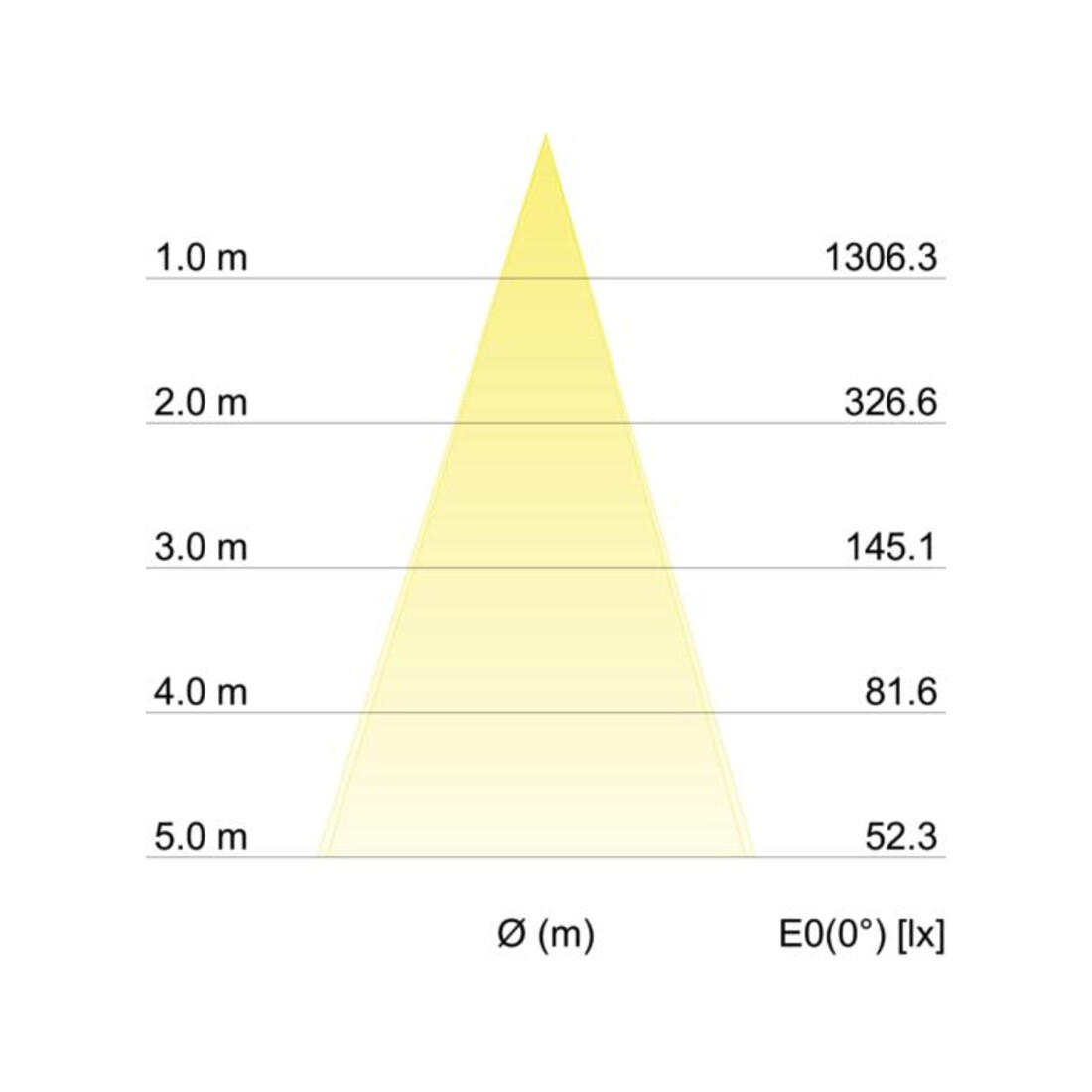Brumberg Leuchten LED-Einbaustrahler 350mA 3000K nickel 12293153