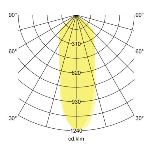 Brumberg Leuchten LED-Einbaustrahler 350mA 3000K weiss 12286173