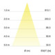 Brumberg Leuchten LED-Einbaustrahler 350mA 3000K weiss 12286173-4