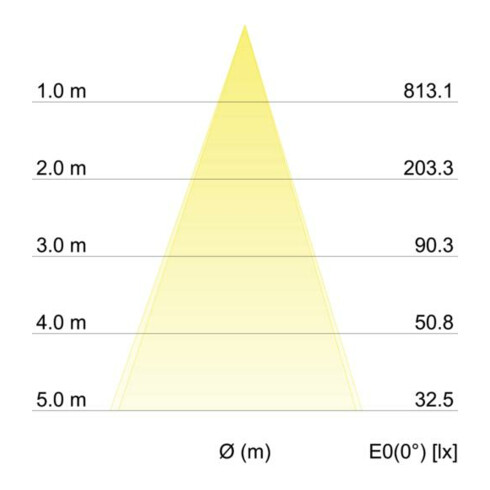 Brumberg Leuchten LED-Einbaustrahler 350mA 3000K weiss 12286173