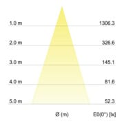 Brumberg Leuchten LED-Einbaustrahler 350mA 3000K weiß 12295173-5