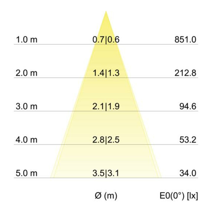 Brumberg Leuchten LED-Einbaustrahler 350mA d2w weiß 12462073