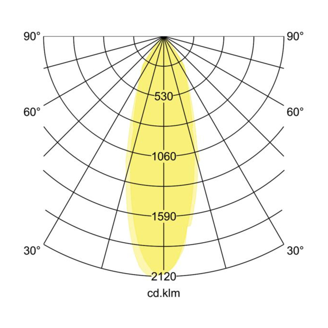 Brumberg Leuchten LED-Einbaustrahler d2w, weiß, 350mA 12463173