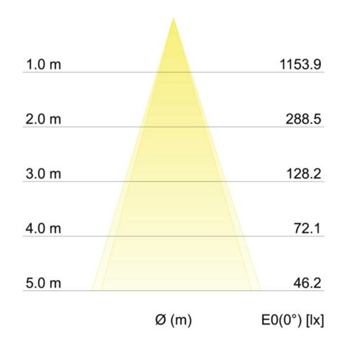 Brumberg Leuchten LED-Einbaustrahler d2w, weiß, 350mA 12463173