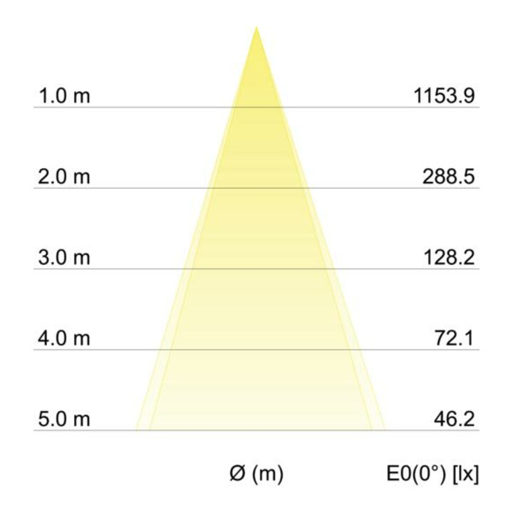 Brumberg Leuchten LED-Einbaustrahler d2w, weiß, 350mA 12463173