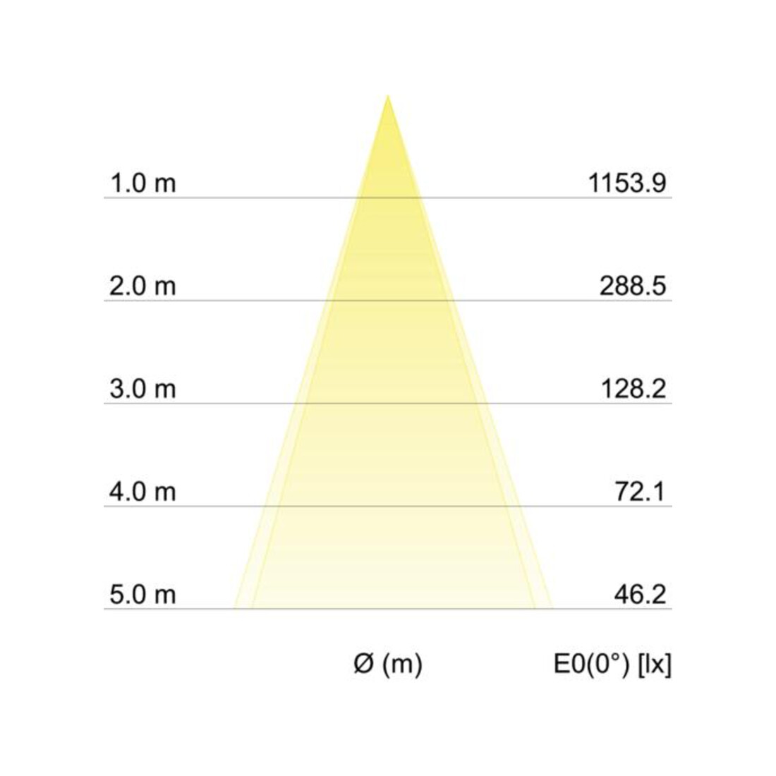 Brumberg Leuchten LED-Einbaustrahler d2w, weiß, 350mA 12463173