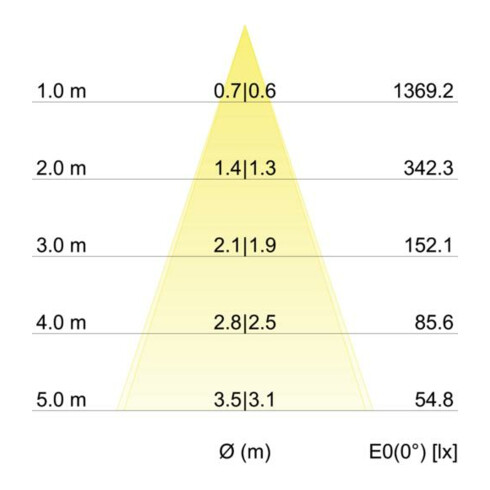 Brumberg Leuchten LED-Einbaustrahler weiß, TRIACdim. 39361073
