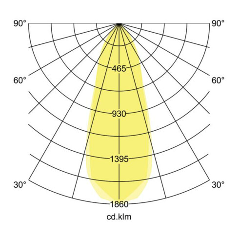 Brumberg Leuchten LED-Einbaustrahler weiß, TRIACdim. 39361073