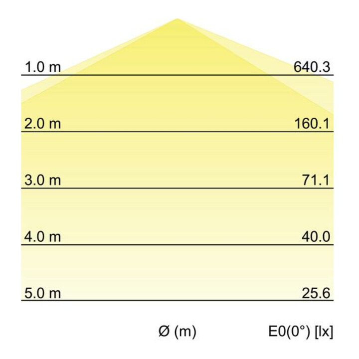 Brumberg Leuchten LED-Feuchtraumleuchte 1190mm 4000K 78012114