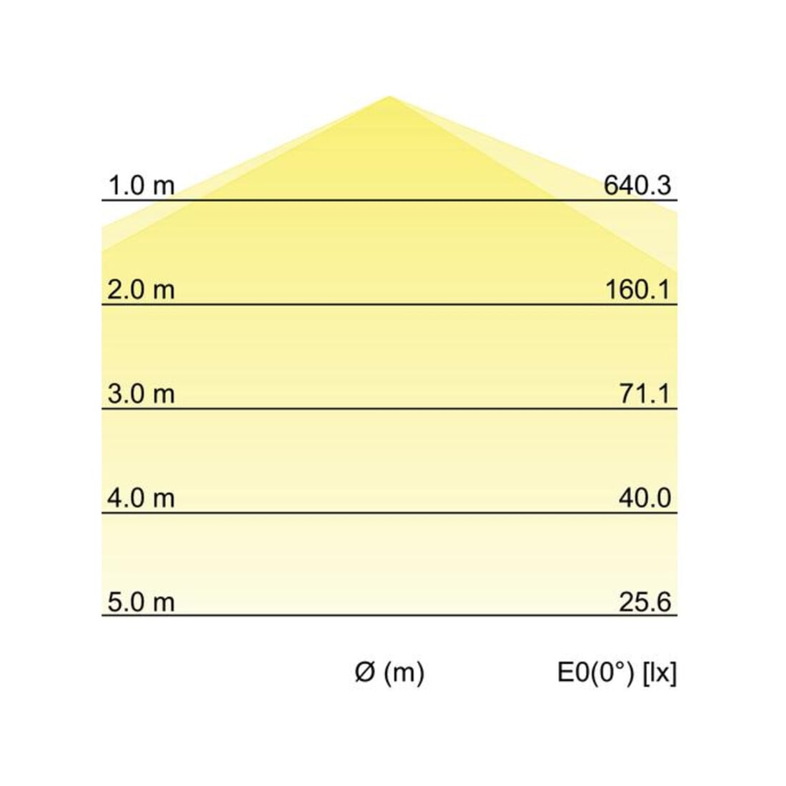 Brumberg Leuchten LED-Feuchtraumleuchte 1190mm 4000K 78012114
