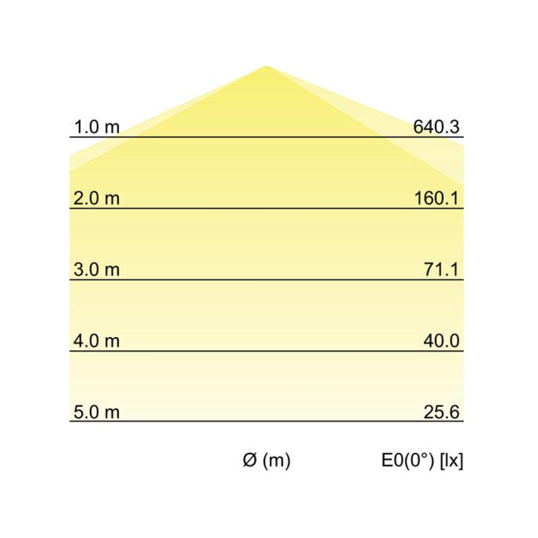 Brumberg Leuchten LED-Feuchtraumleuchte 1190mm 4000K 78012114