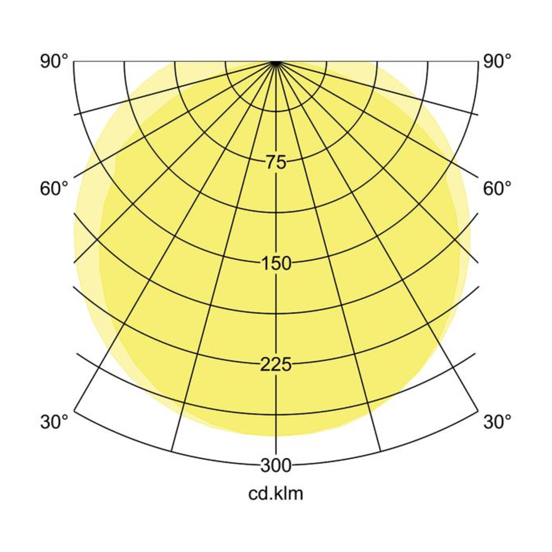 Brumberg Leuchten LED-Feuchtraumleuchte 1190mm 4000K 78012114