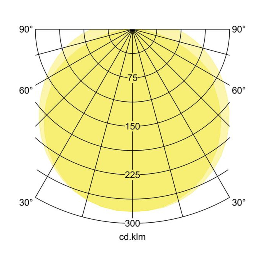 Brumberg Leuchten LED-Feuchtraumleuchte 1190mm 4000K 78014114