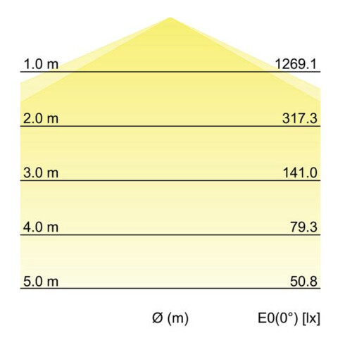 Brumberg Leuchten LED-Feuchtraumleuchte 1190mm 4000K 78014114