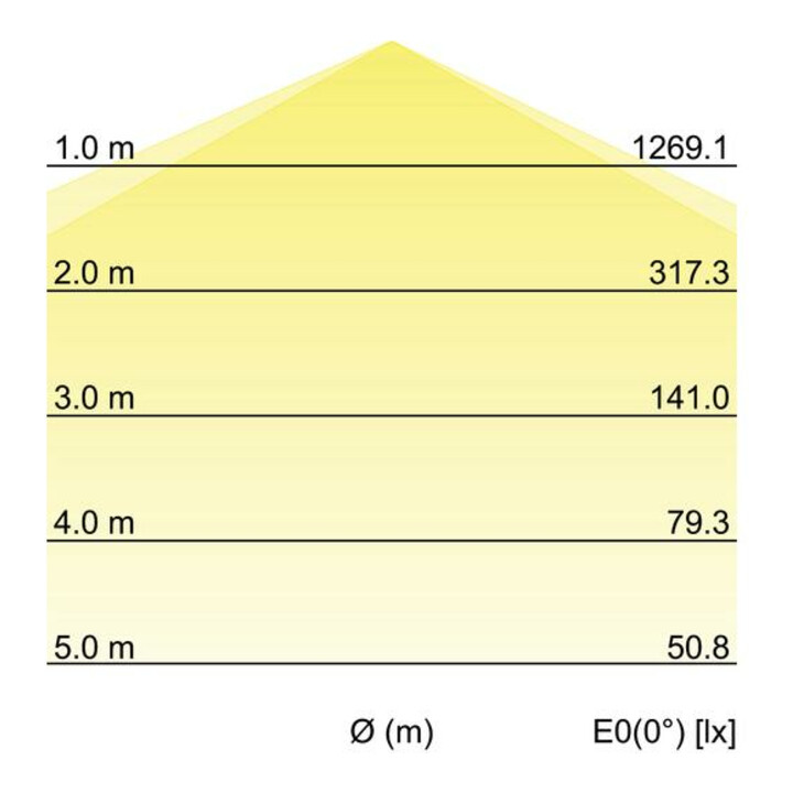 Brumberg Leuchten LED-Feuchtraumleuchte 1190mm 4000K 78014114