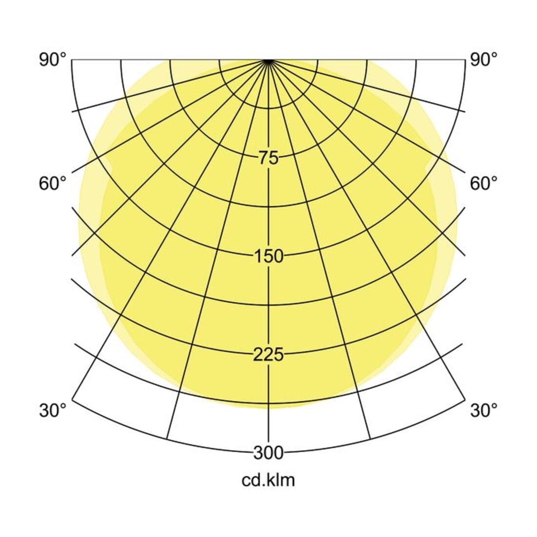 Brumberg Leuchten LED-Feuchtraumleuchte 1490mm 4000K 78013114