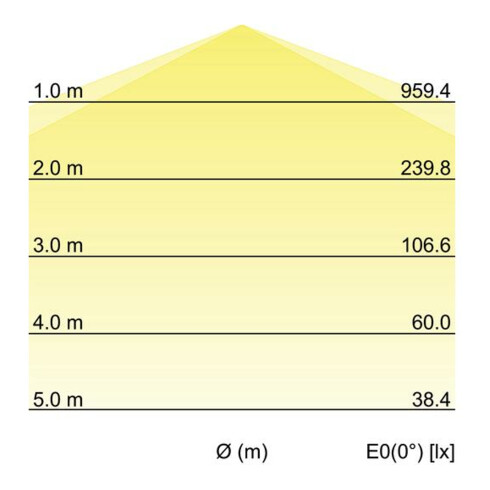 Brumberg Leuchten LED-Feuchtraumleuchte 1490mm 4000K 78013114