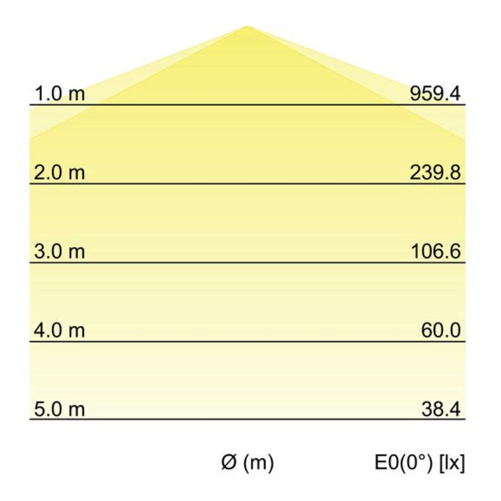 Brumberg Leuchten LED-Feuchtraumleuchte 1490mm 4000K 78013114