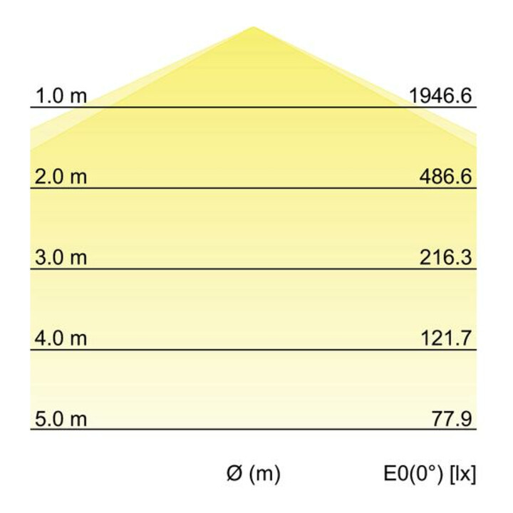 Brumberg Leuchten LED-Feuchtraumleuchte 1490mm 4000K 78015114