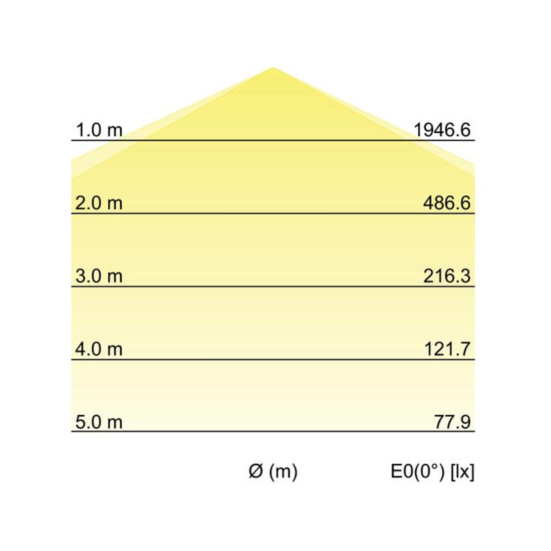 Brumberg Leuchten LED-Feuchtraumleuchte 1490mm 4000K 78015114