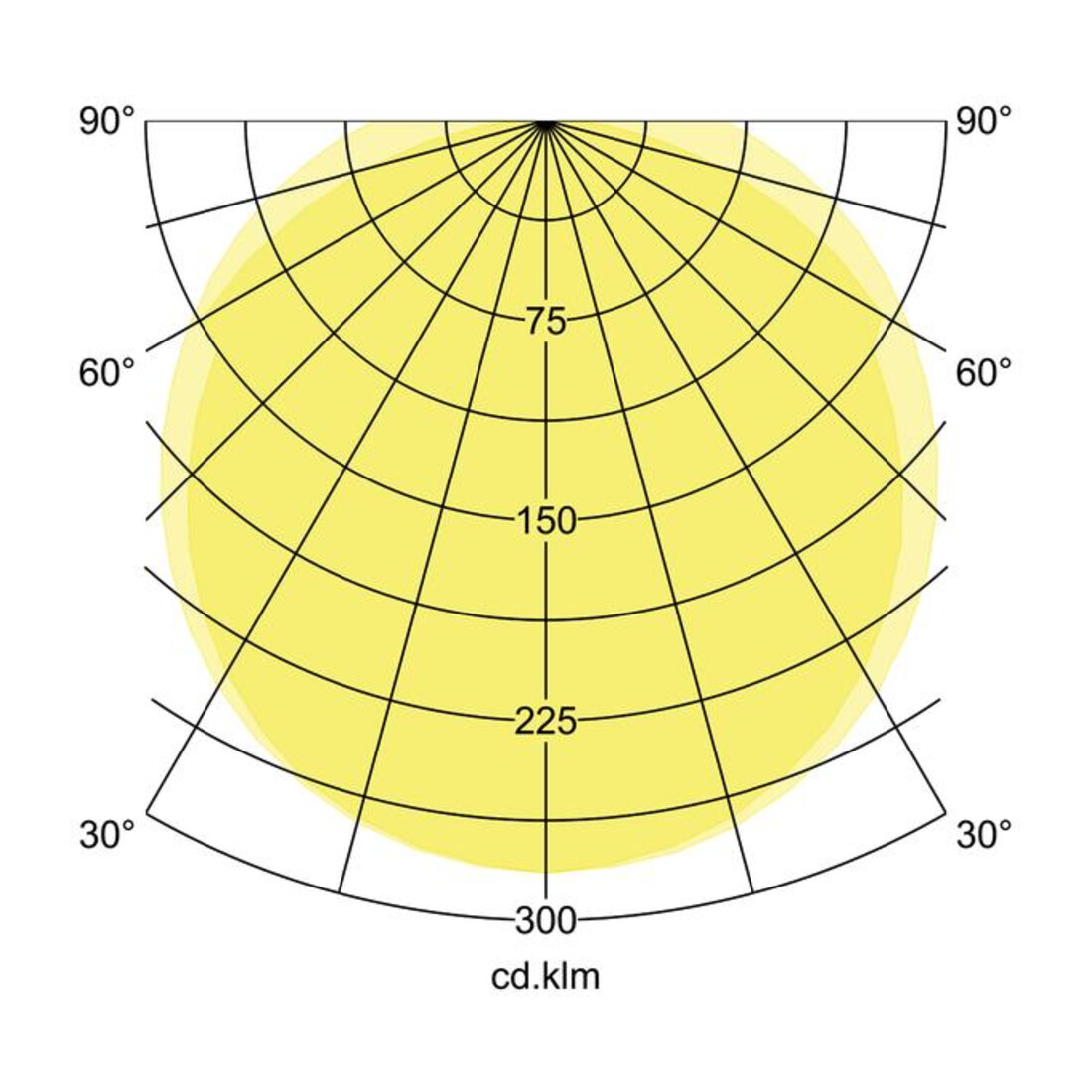 Brumberg Leuchten LED-Feuchtraumleuchte 1490mm 4000K 78015114