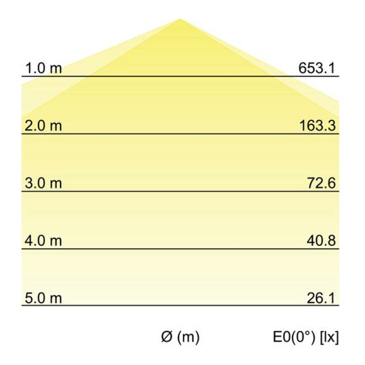 Brumberg Leuchten LED-Feuchtraumleuchte 580mm 4000K 78011114