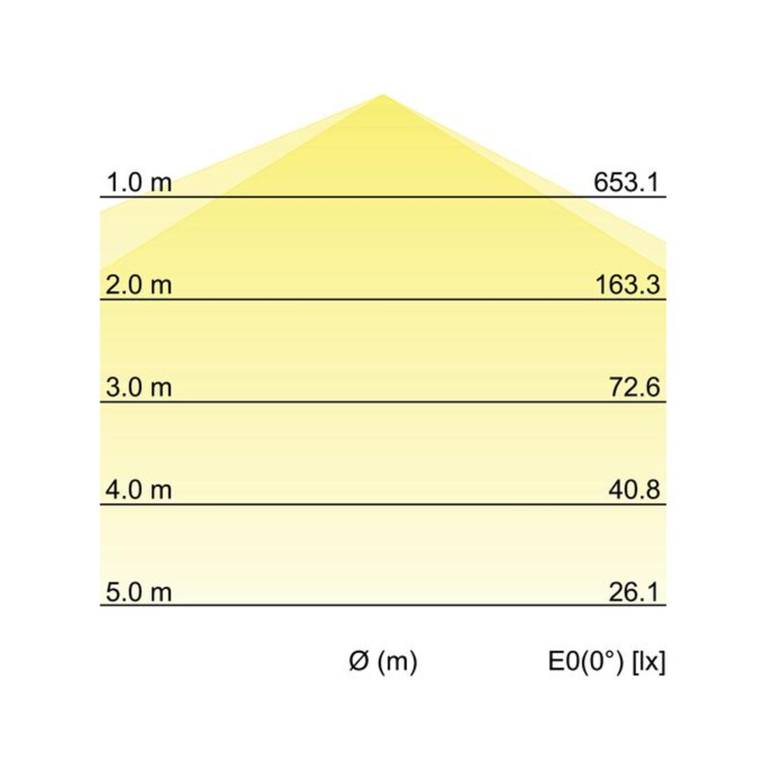 Brumberg Leuchten LED-Feuchtraumleuchte 580mm 4000K 78011114
