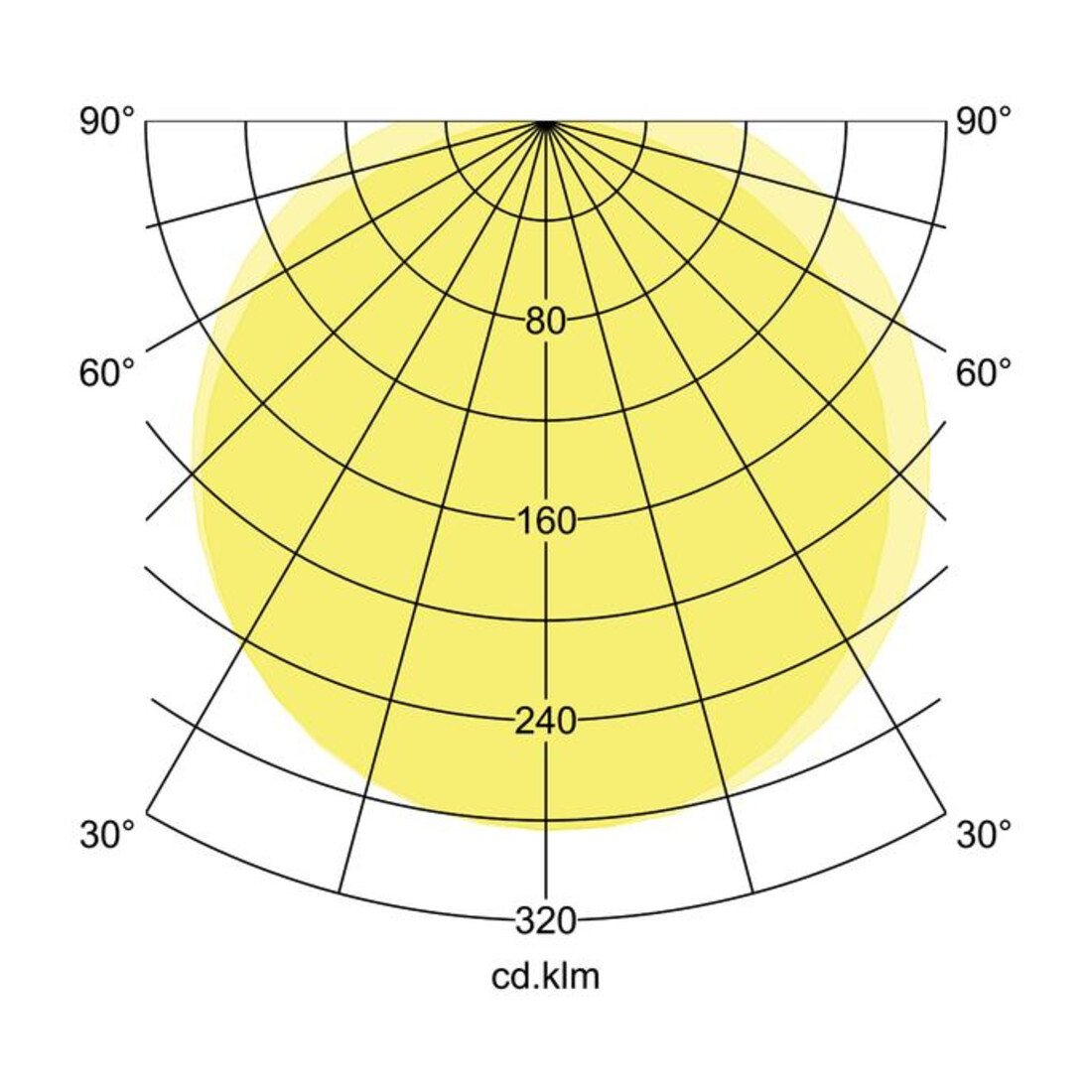 Brumberg Leuchten LED-Feuchtraumleuchte 580mm 4000K 78011114