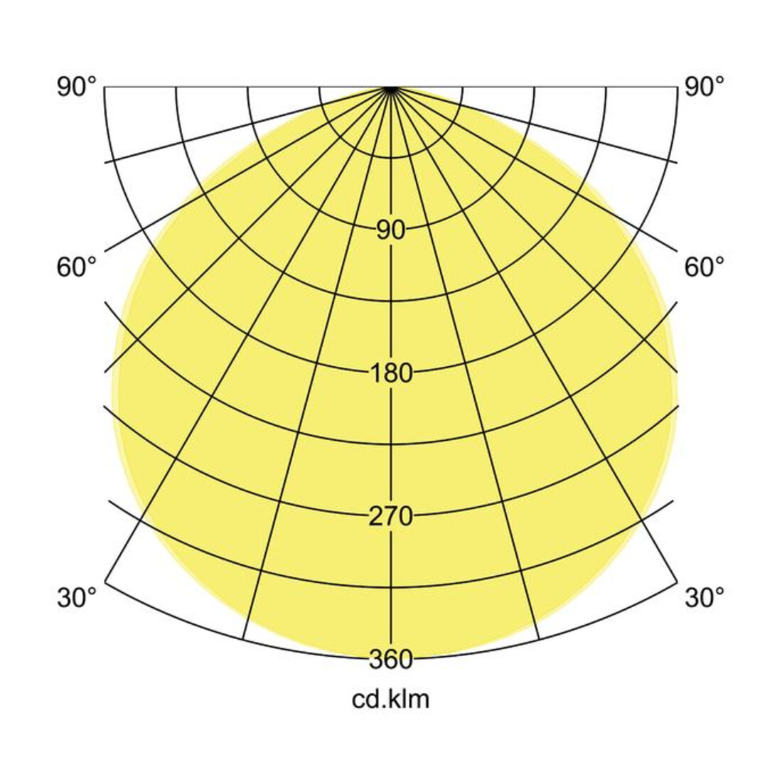 Brumberg Leuchten LED-Hallenstrahler 4000K DALI 78310084