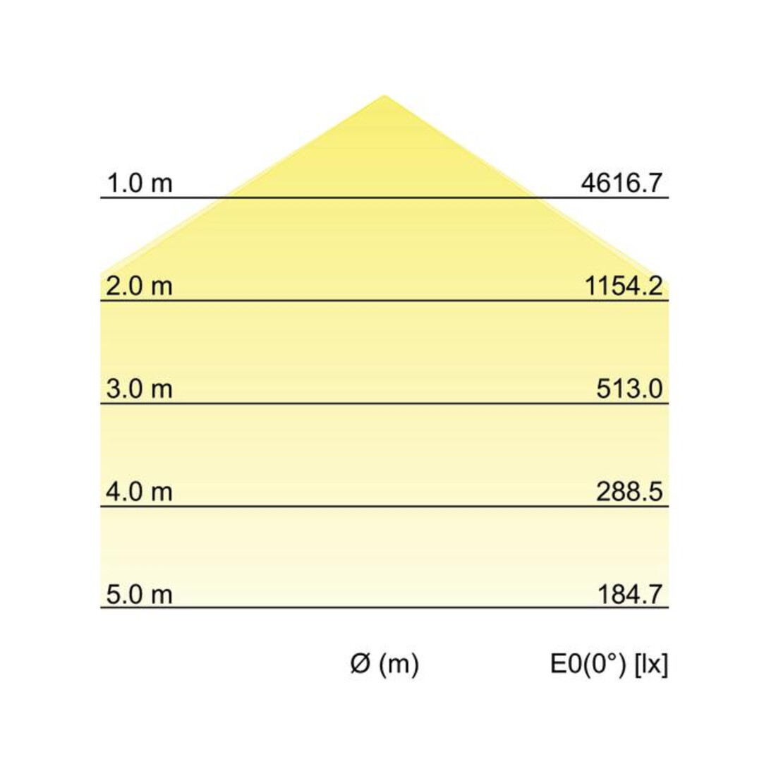 Brumberg Leuchten LED-Hallenstrahler 4000K DALI 78310084