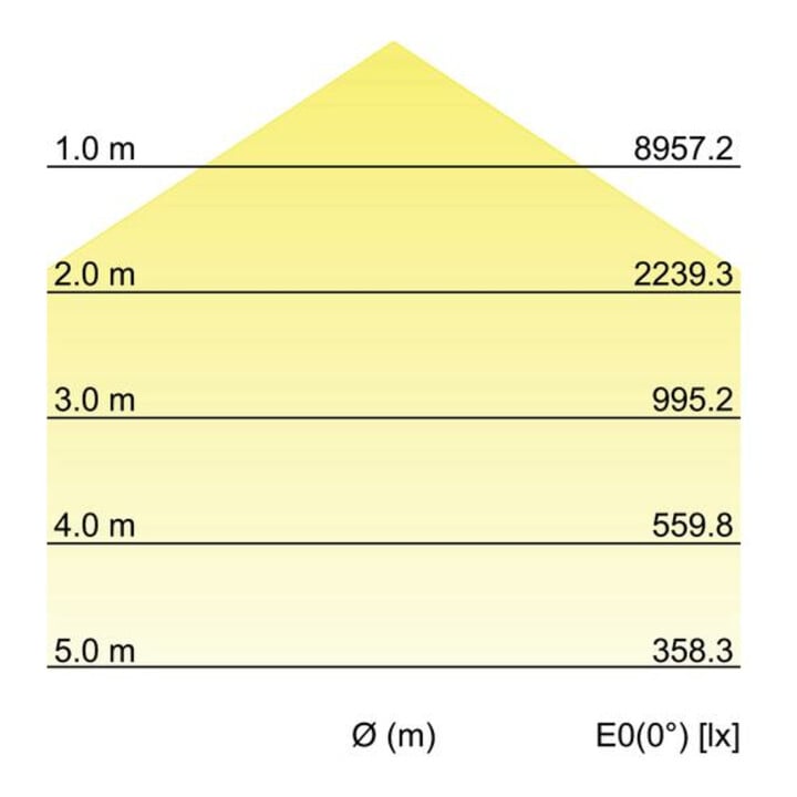Brumberg Leuchten LED-Hallenstrahler 4000K DALI 78312084
