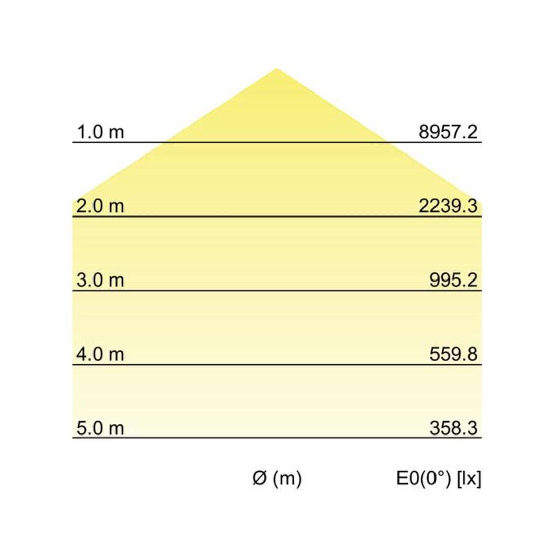 Brumberg Leuchten LED-Hallenstrahler 4000K DALI 78312084