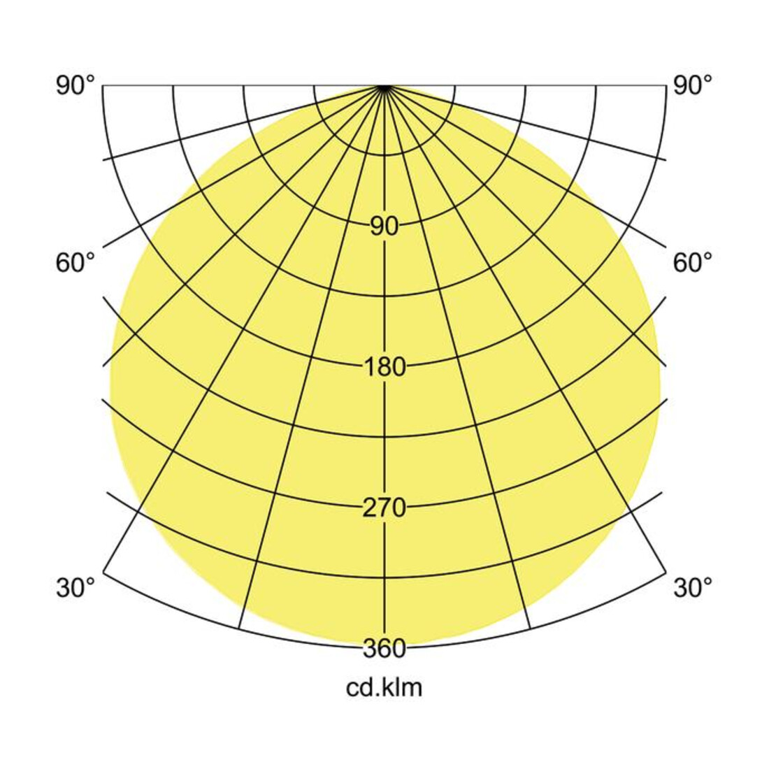 Brumberg Leuchten LED-Hallenstrahler 4000K DALI 78312084