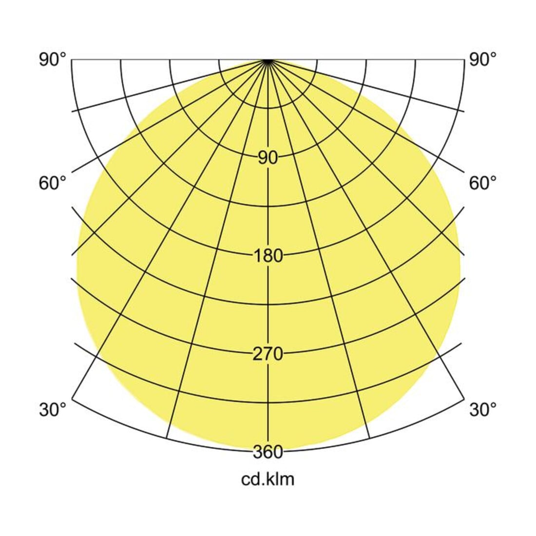 Brumberg Leuchten LED-Hallenstrahler 4000K DALI 78312084