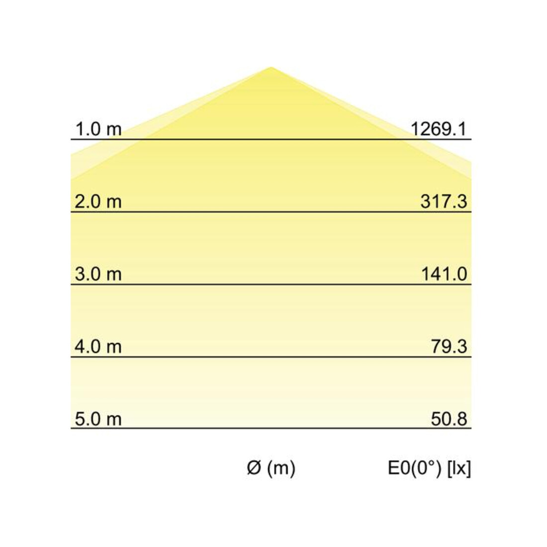 Brumberg Leuchten LED Luminaire pour local humide 1190 mm 4000K 78014114