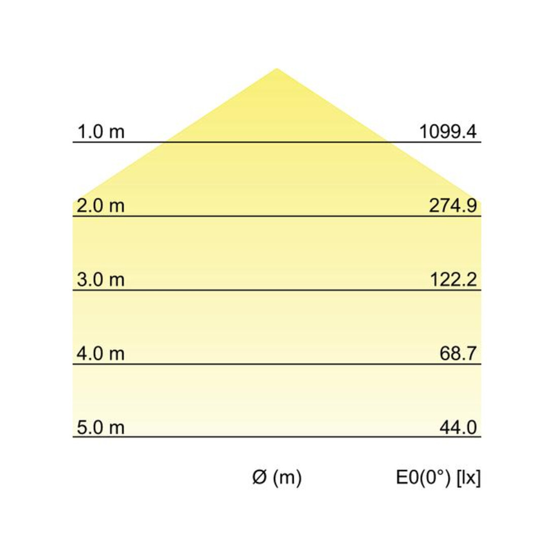 Brumberg Leuchten LED-Panel M625 840, DALI Multilumen 32048074