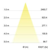 Brumberg Leuchten LED Plafonnier encastré blanc 15W 3000K 12401073-2
