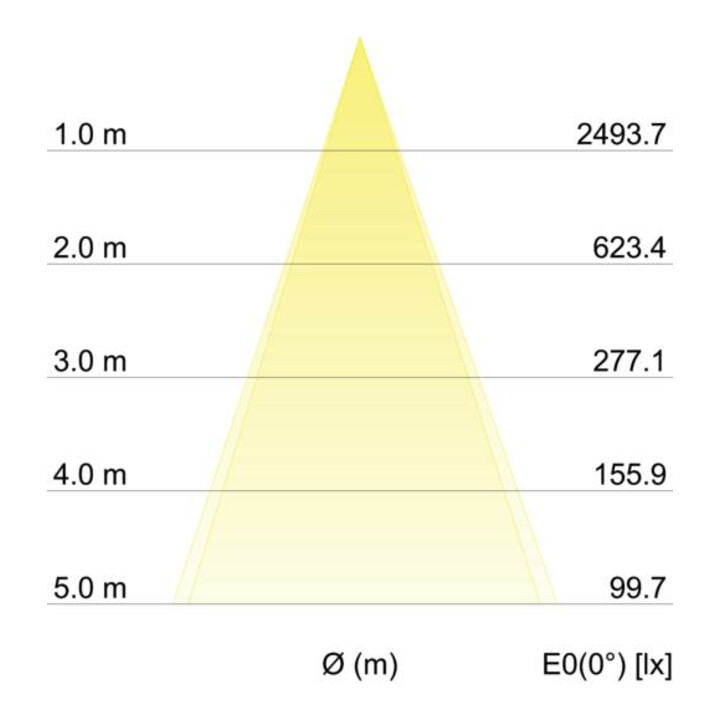 Brumberg Leuchten LED Plafonnier encastré blanc 15W 3000K 12401073