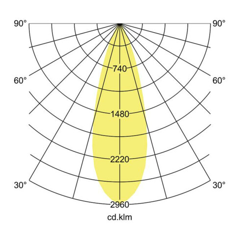 Brumberg Leuchten LED-Schienenstrahler 930, weiß 88393173