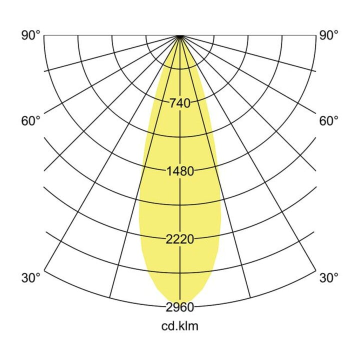 Brumberg Leuchten LED-Schienenstrahler 930, weiß 88393173