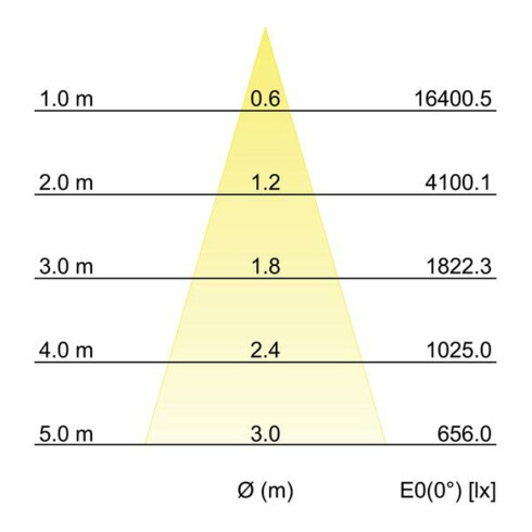 Brumberg Leuchten LED-Schienenstrahler 930, weiß 88393173