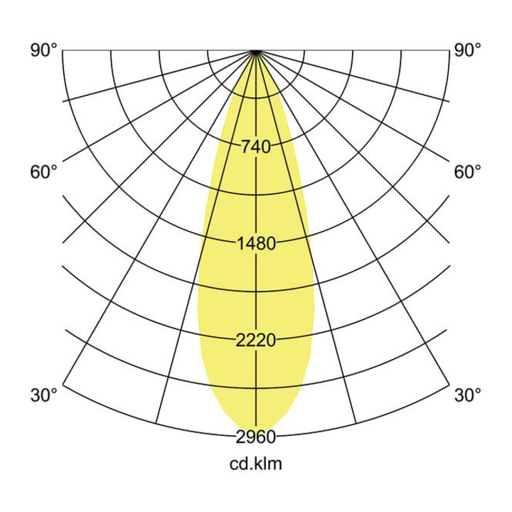 Brumberg Leuchten LED-Schienenstrahler 930, weiß 88393173