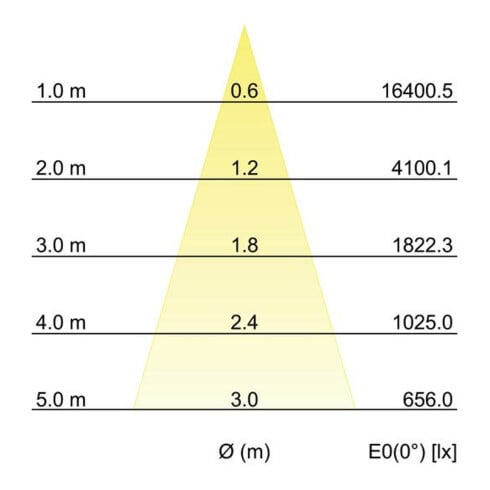 Brumberg Leuchten LED-Schienenstrahler 930, weiß 88393173