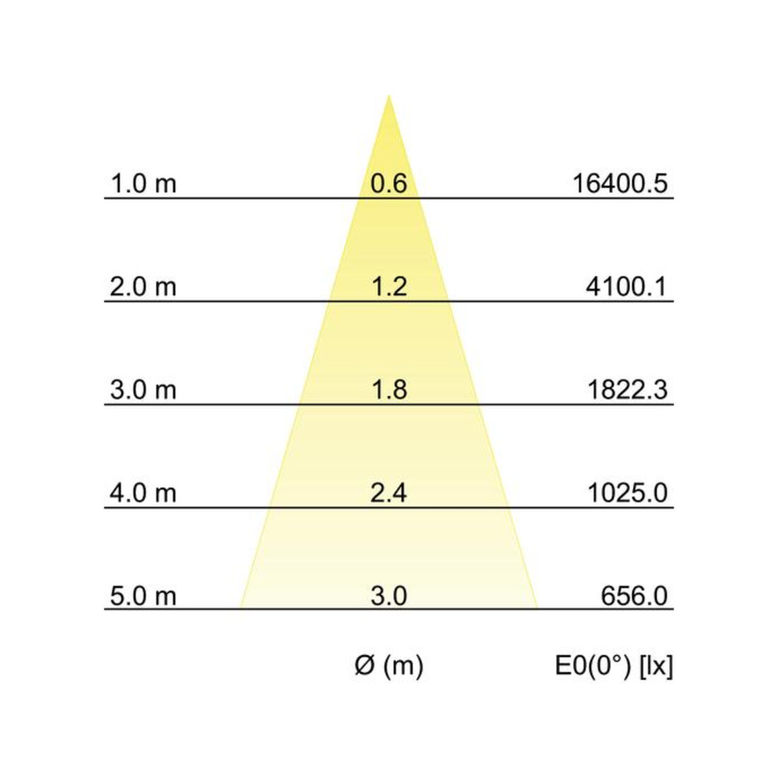 Brumberg Leuchten LED-Schienenstrahler 930, weiß 88393173