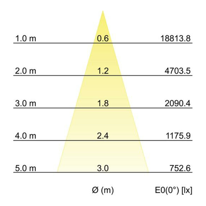 Brumberg Leuchten LED-Schienenstrahler 930, weiß 88397173