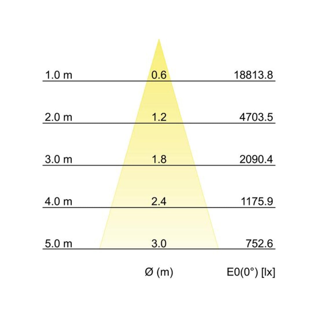 Brumberg Leuchten LED-Schienenstrahler 930, weiß 88397173