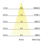Brumberg Leuchten LED-Schienenstrahler 935, weiß 88393175-5