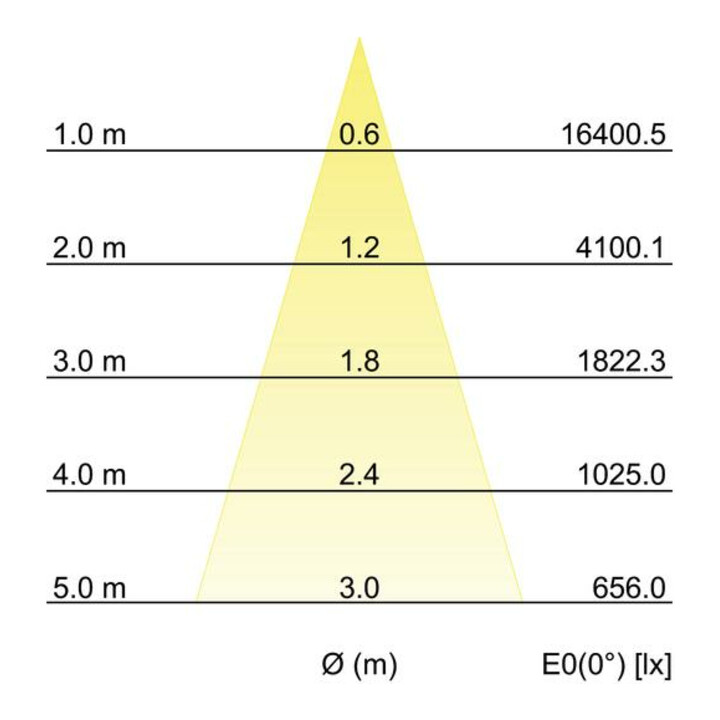 Brumberg Leuchten LED-Schienenstrahler 935, weiß 88393175